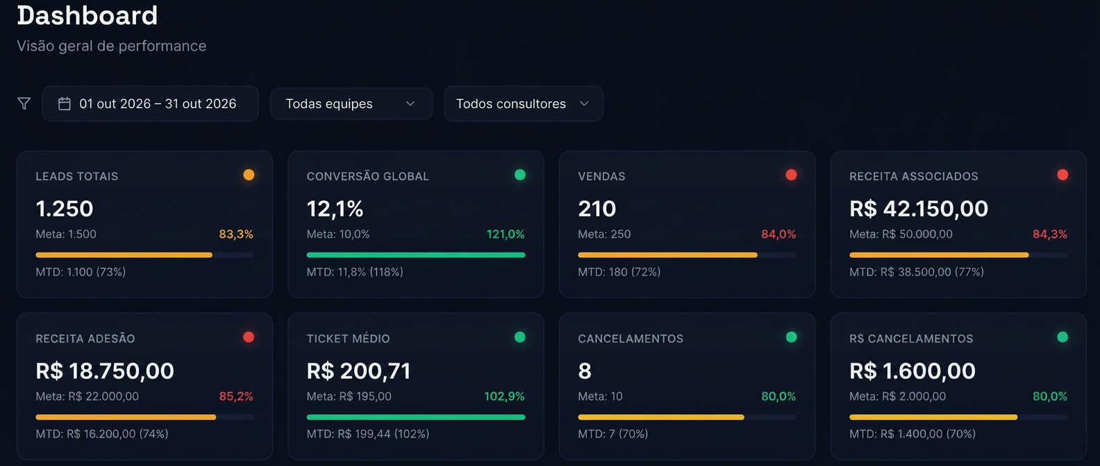 Dashboard Comercial