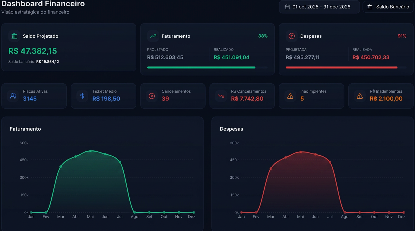 Dashboard Financeiro